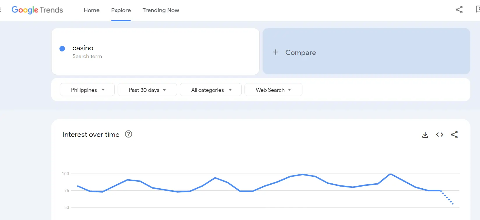 Top 25 Rising Casino Keywords in October 2024 